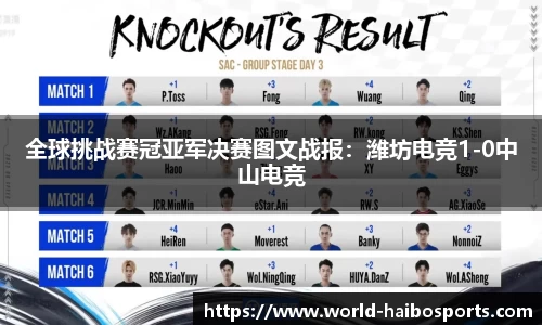 全球挑战赛冠亚军决赛图文战报:潍坊电竞1-0中山电竞